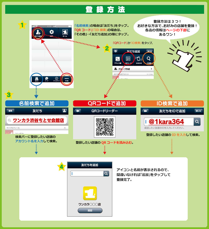 登録方法